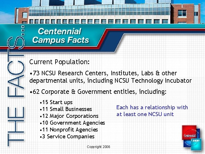 Current Population: • 73 NCSU Research Centers, Institutes, Labs & other departmental units, including