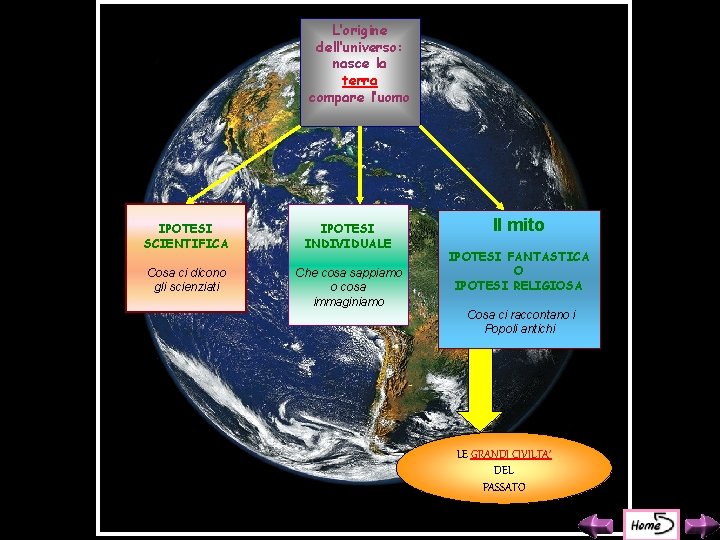 L’origine dell’universo: nasce la terra compare l’uomo IPOTESI SCIENTIFICA IPOTESI INDIVIDUALE Cosa ci dicono