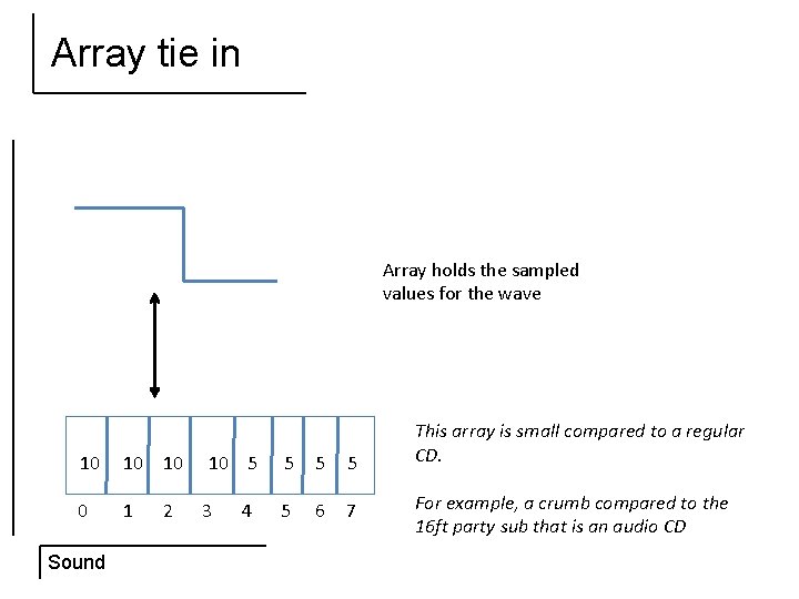 Array tie in Array holds the sampled values for the wave 10 10 5