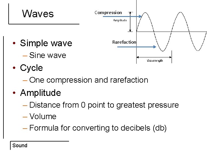 Waves • Simple wave Compression Rarefaction – Sine wave • Cycle – One compression