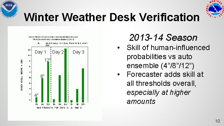 Winter Weather Desk Verification 2013 -14 Season Day 1 12” 8” 4” Day 2