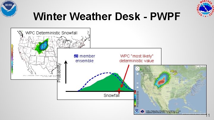Winter Weather Desk - PWPF Probability WPC Deterministic Snowfall WPC “most likely” deterministic value