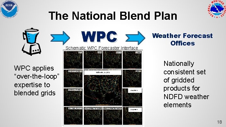 The National Blend Plan WPC Schematic WPC Forecaster Interface WPC applies “over-the-loop” expertise to