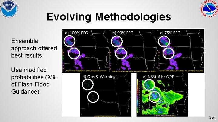 Evolving Methodologies Ensemble approach offered best results Use modified probabilities (X% of Flash Flood