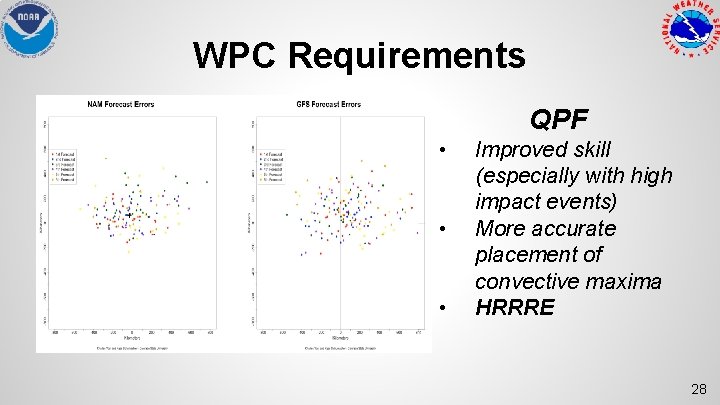 WPC Requirements QPF • • • Improved skill (especially with high impact events) More