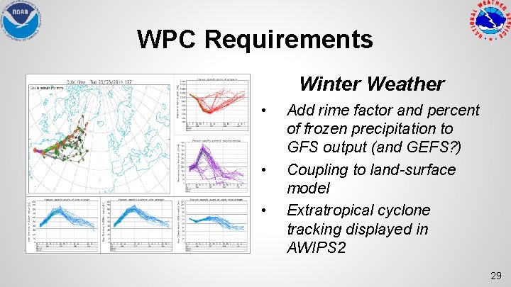 WPC Requirements Winter Weather • • • Add rime factor and percent of frozen