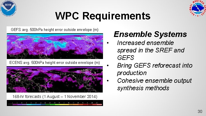 WPC Requirements GEFS avg. 500 h. Pa height error outside envelope (m) Ensemble Systems