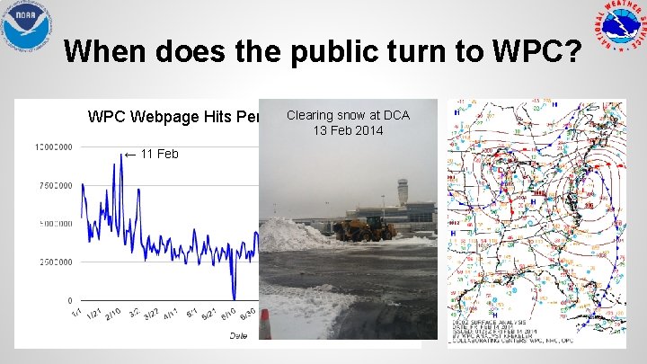 When does the public turn to WPC? Clearing snow at DCA WPC Webpage Hits