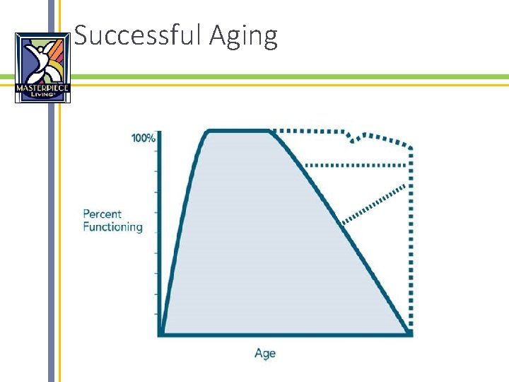 Successful Aging 