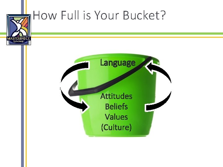 How Full is Your Bucket? Language Attitudes Beliefs Values (Culture) 
