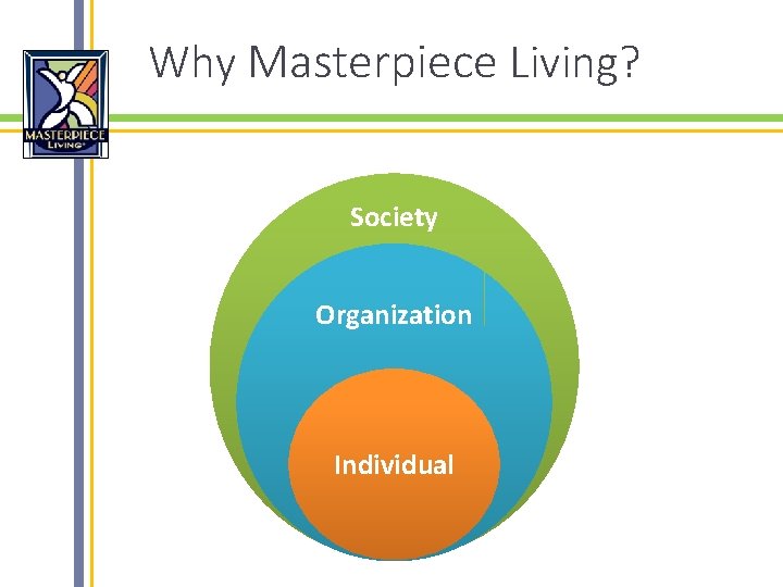 Why Masterpiece Living? Society Organization z Individual 