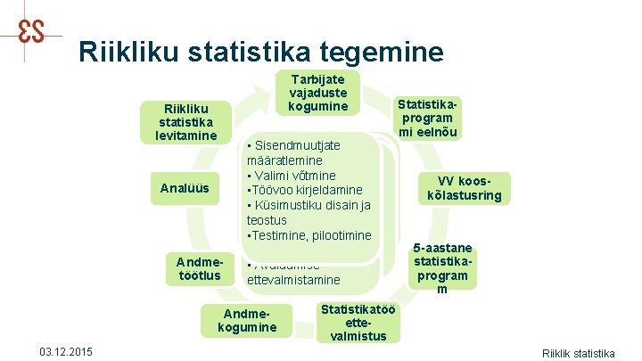 Riikliku statistika tegemine Tarbijate vajaduste kogumine Riikliku statistika levitamine Analüüs Andmetöötlus • • Avalik