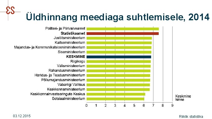 Üldhinnang meediaga suhtlemisele, 2014 03. 12. 2015 Riiklik statistika 