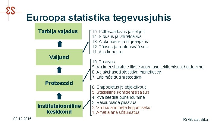 Euroopa statistika tegevusjuhis Tarbija vajadus Väljund Protsessid Institutsiooniline keskkond 03. 12. 2015 15. Kättesaadavus