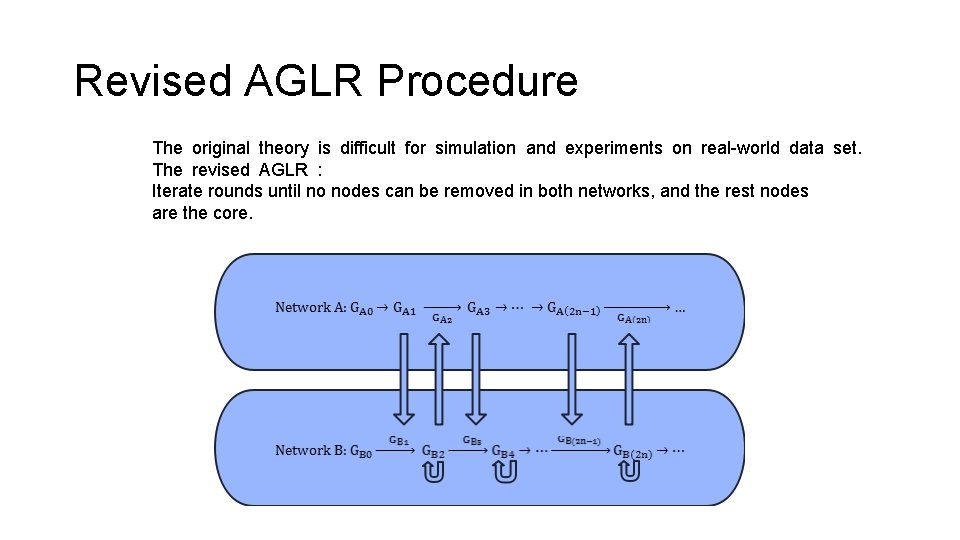 Revised AGLR Procedure The original theory is difficult for simulation and experiments on real-world