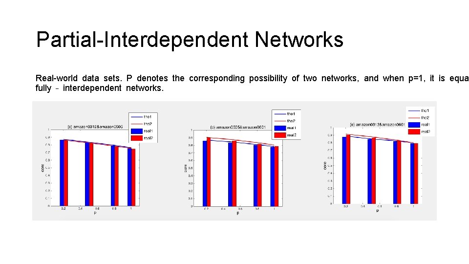 Partial-Interdependent Networks Real-world data sets. P denotes the corresponding possibility of two networks, and
