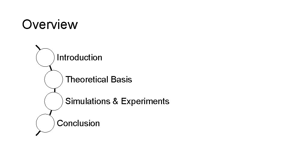 Overview Introduction Theoretical Basis Simulations & Experiments Conclusion 