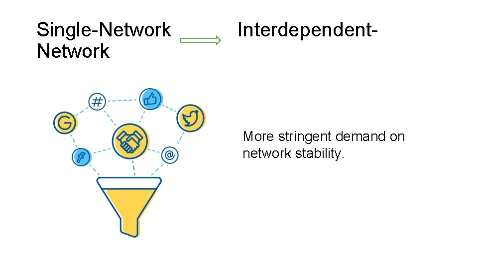 Single-Network Interdependent- More stringent demand on network stability. 