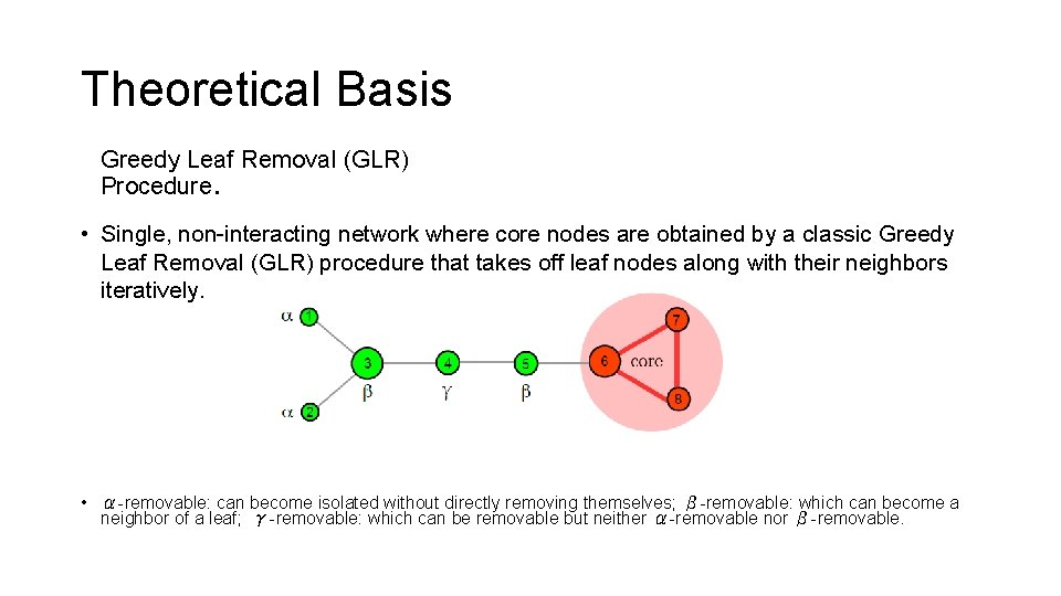 Theoretical Basis Greedy Leaf Removal (GLR) Procedure. • Single, non-interacting network where core nodes