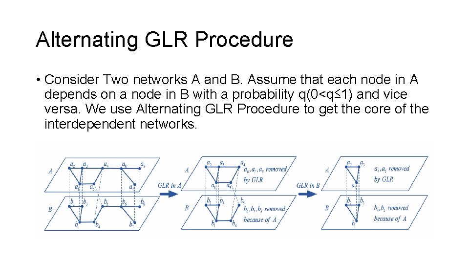 Alternating GLR Procedure • Consider Two networks A and B. Assume that each node