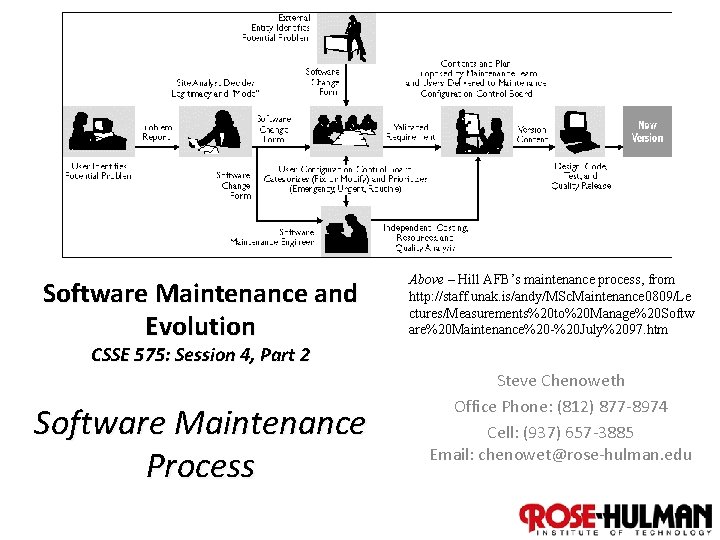 Software Maintenance and Evolution Above – Hill AFB’s maintenance process, from http: //staff. unak.