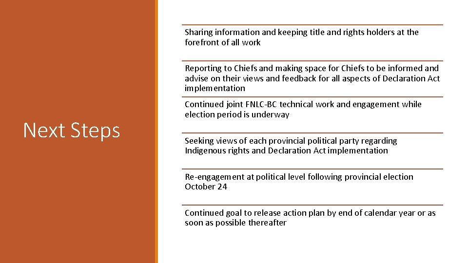 Sharing information and keeping title and rights holders at the forefront of all work