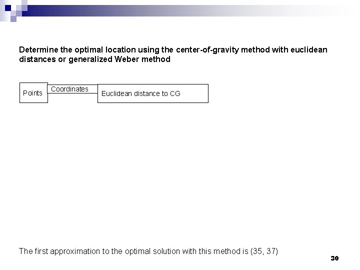 Determine the optimal location using the center-of-gravity method with euclidean distances or generalized Weber