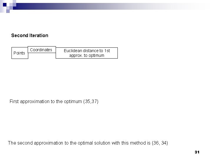 Second Iteration Points Coordinates Euclidean distance to 1 st approx. to optimum First approximation