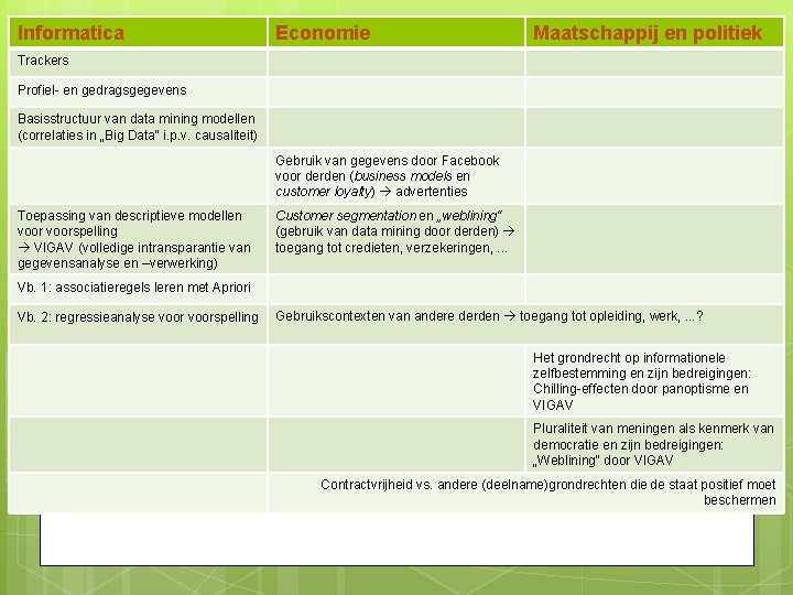 Informatica Economie Maatschappij en politiek Trackers Profiel- en gedragsgegevens Basisstructuur van data mining modellen