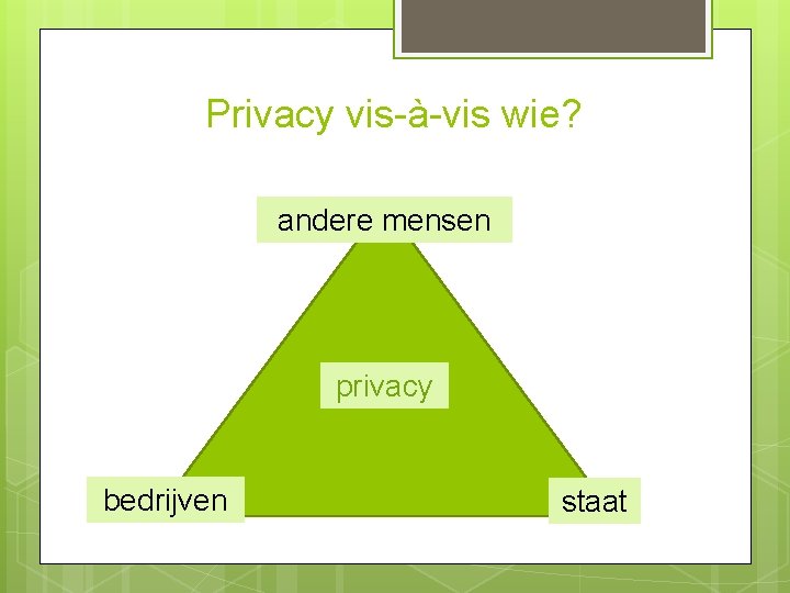 Privacy vis-à-vis wie? andere mensen privacy bedrijven staat 