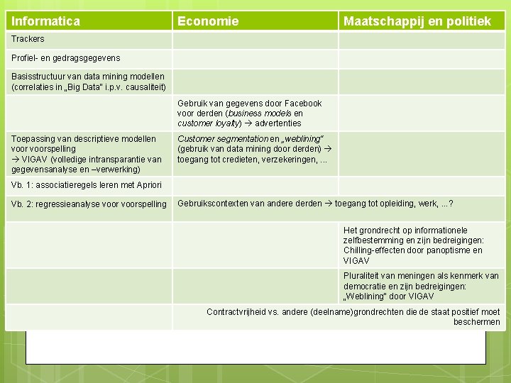 Informatica Economie Maatschappij en politiek Trackers Profiel- en gedragsgegevens Basisstructuur van data mining modellen