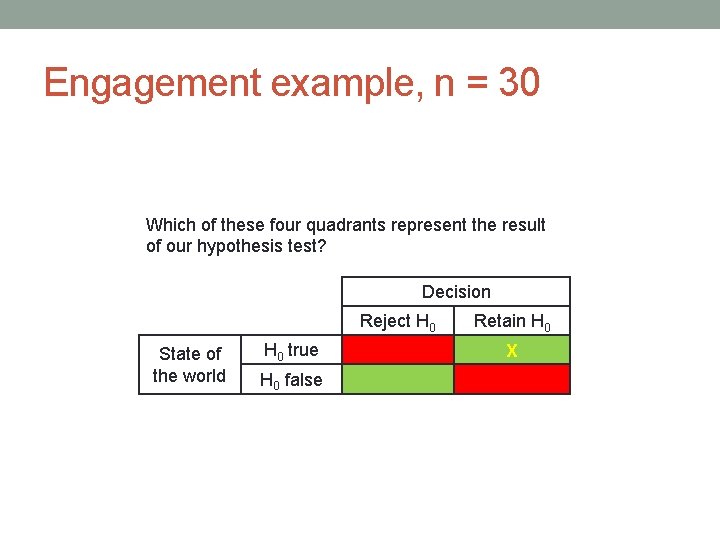 Engagement example, n = 30 Which of these four quadrants represent the result of