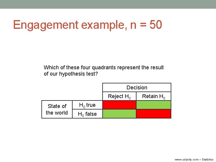 Engagement example, n = 50 Which of these four quadrants represent the result of
