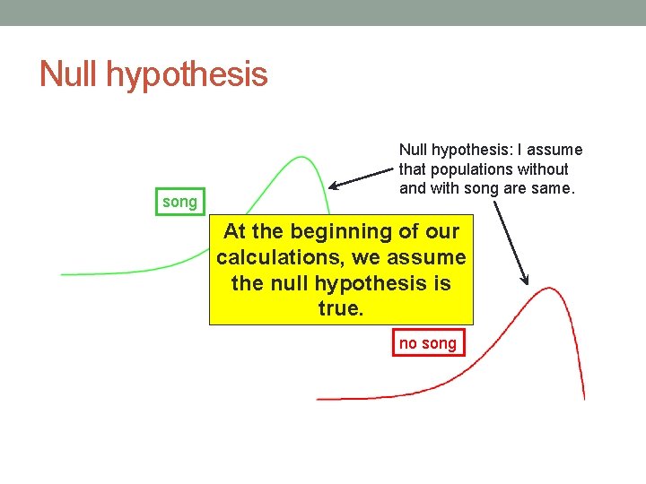 Null hypothesis song Null hypothesis: I assume that populations without and with song are