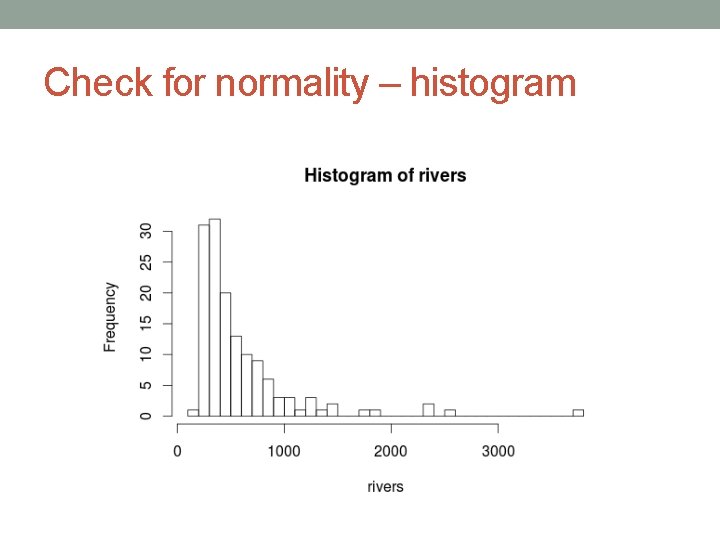 Check for normality – histogram 