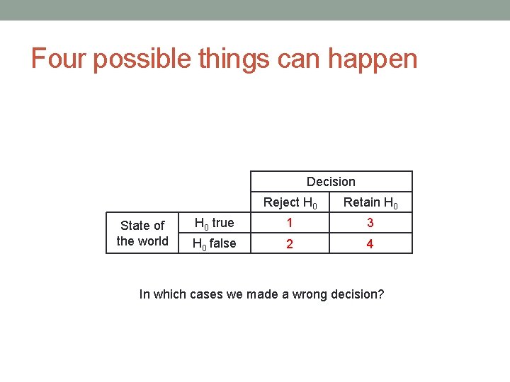 Four possible things can happen Decision State of the world Reject H 0 Retain