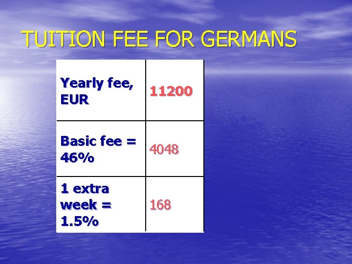 TUITION FEE FOR GERMANS Yearly fee, EUR 11200 Basic fee = 4048 46% 1