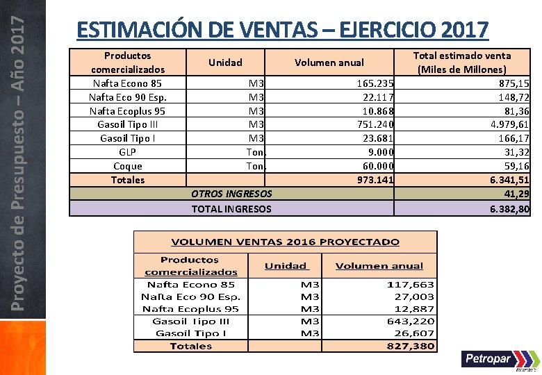 Proyecto de Presupuesto – Año 2017 ESTIMACIÓN DE VENTAS – EJERCICIO 2017 Productos comercializados