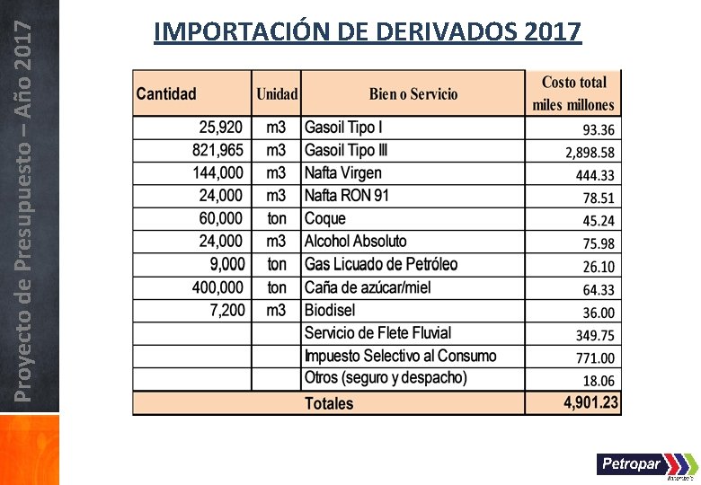 Proyecto de Presupuesto – Año 2017 IMPORTACIÓN DE DERIVADOS 2017 