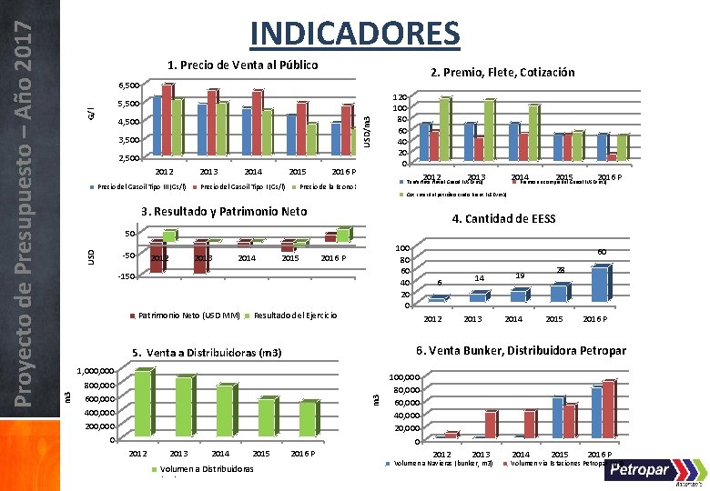 1. Precio de Venta al Público 2. Premio, Flete, Cotización 6, 500 USD/m 3