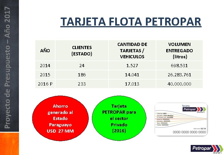 Proyecto de Presupuesto – Año 2017 TARJETA FLOTA PETROPAR AÑO CLIENTES (ESTADO) CANTIDAD DE