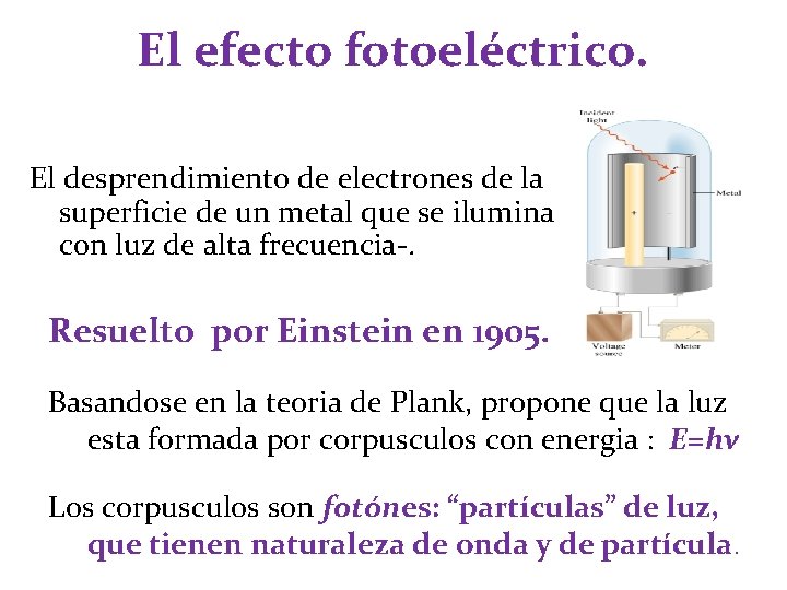El efecto fotoeléctrico. El desprendimiento de electrones de la superficie de un metal que El efecto fotoeléctrico. El desprendimiento de electrones de la superficie de un metal que