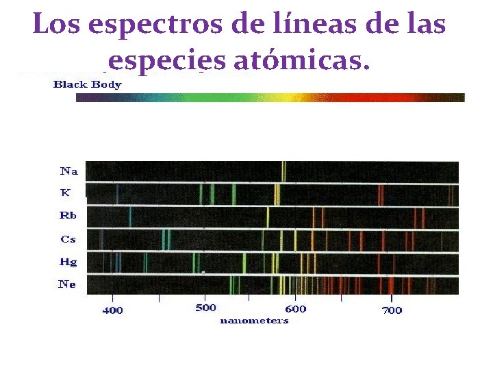Los espectros de líneas de las especies atómicas. Los espectros de líneas de las especies atómicas.
