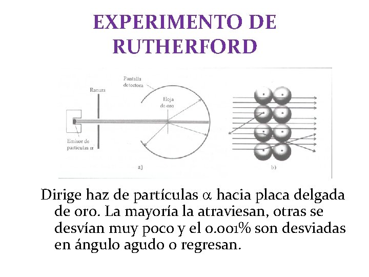 EXPERIMENTO DE RUTHERFORD Dirige haz de partículas hacia placa delgada de oro. La mayoría EXPERIMENTO DE RUTHERFORD Dirige haz de partículas hacia placa delgada de oro. La mayoría