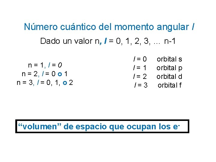 Número cuántico del momento angular l Dado un valor n, l = 0, 1, Número cuántico del momento angular l Dado un valor n, l = 0, 1,
