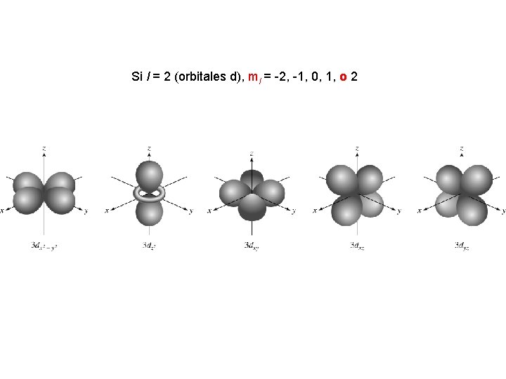 Si l = 2 (orbitales d), ml = -2, -1, 0, 1, o 2 Si l = 2 (orbitales d), ml = -2, -1, 0, 1, o 2