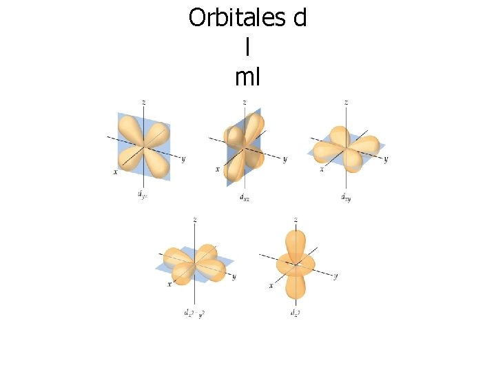 Orbitales d l ml Orbitales d l ml
