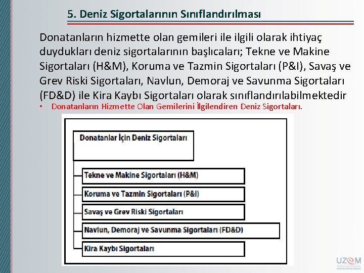 5. Deniz Sigortalarının Sınıflandırılması Donatanların hizmette olan gemileri ile ilgili olarak ihtiyaç duydukları deniz