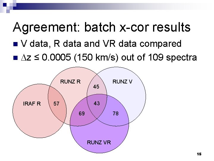 Agreement: batch x-cor results V data, R data and VR data compared n Dz