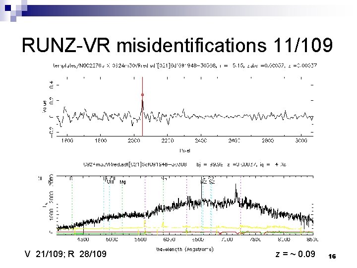 RUNZ-VR misidentifications 11/109 V 21/109; R 28/109 z = ~ 0. 09 16 